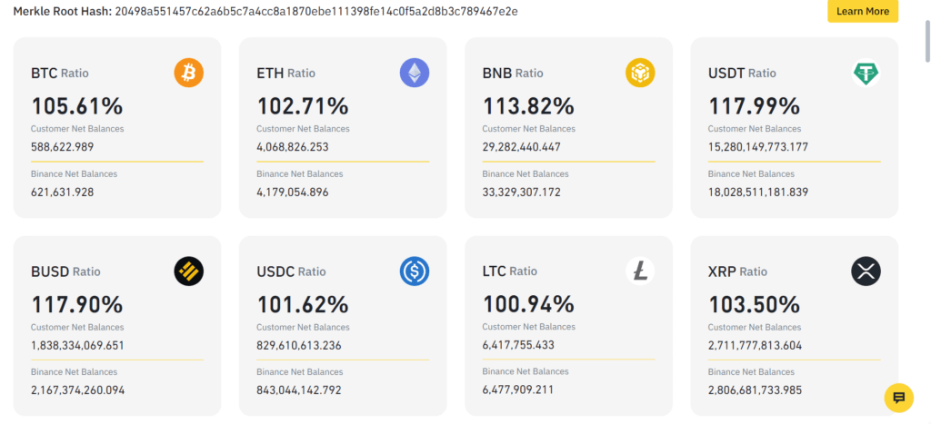 Binance rezerwy